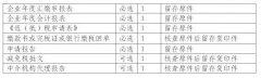 寶山(shān)區(qū)2016年度企業所得稅彙算清繳告知書