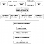 【企業所得稅彙算清繳】本市居民(mín)企業所得稅彙