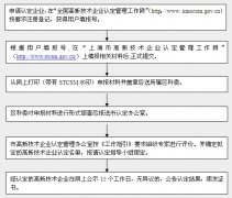 上海市高新(xīn)技(jì )術企業認定